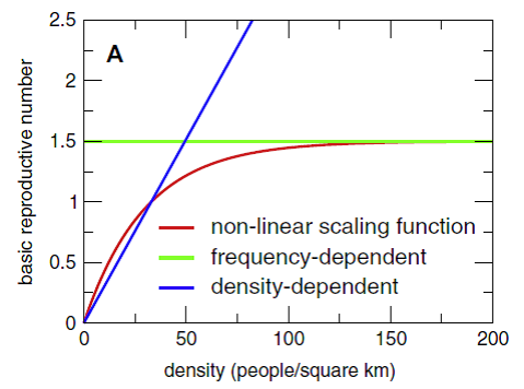 _images/Generic_DensityScaling_output_threeDensities_orig_cropped.png
