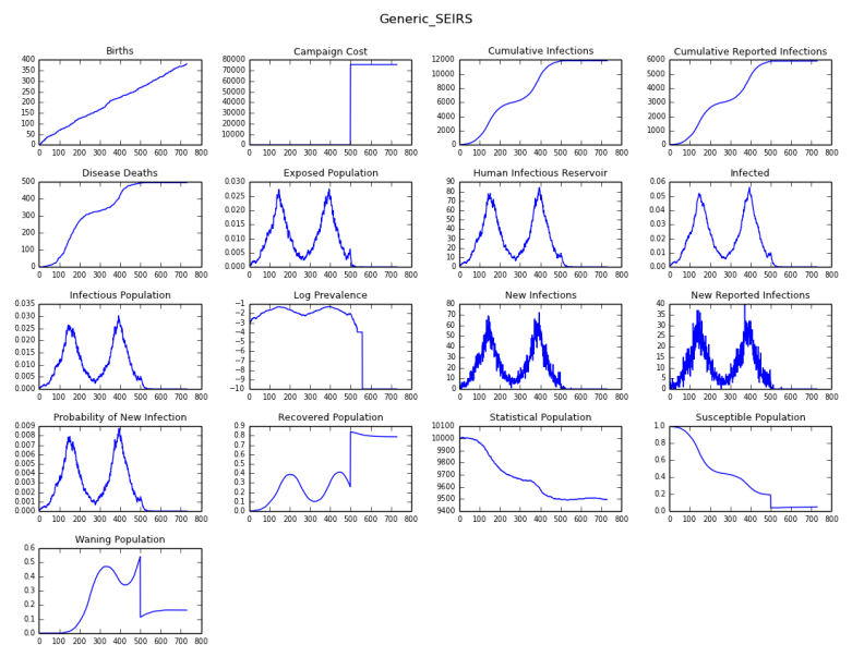 _images/Generic_SEIRS_output_allCharts.png